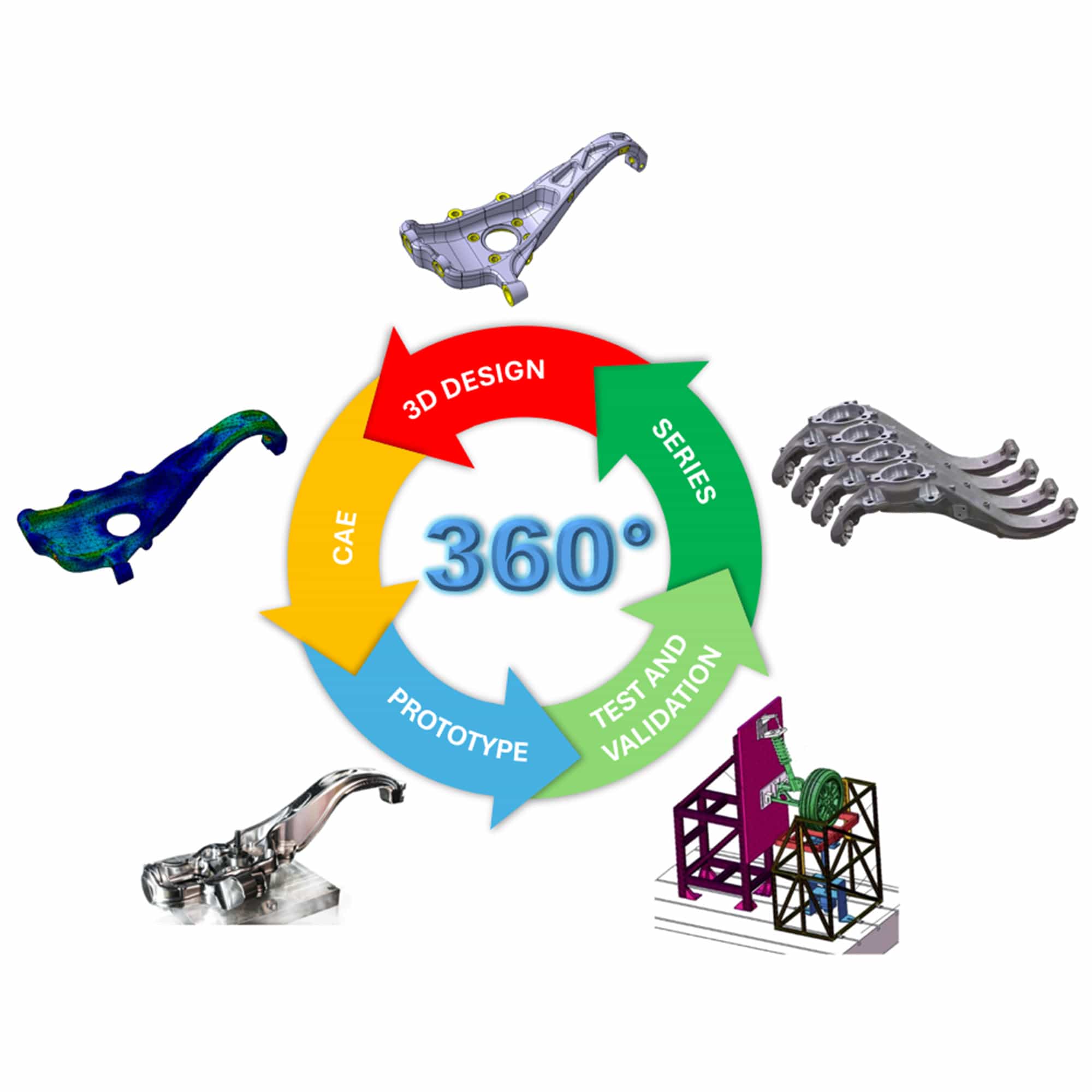 Component Development at OCOTEN