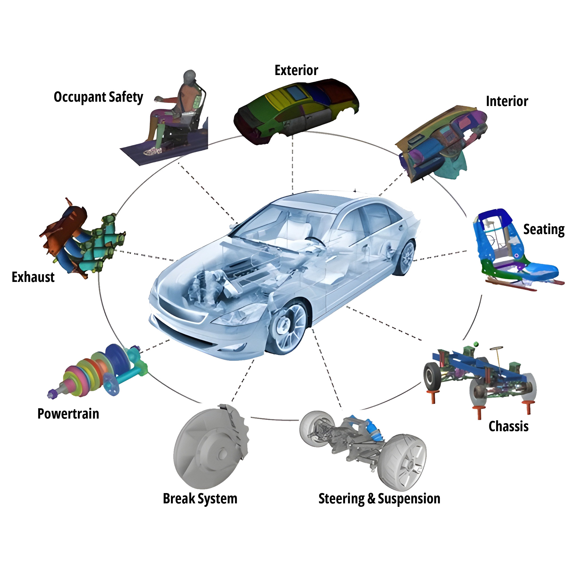 Project Management at OCOTEN